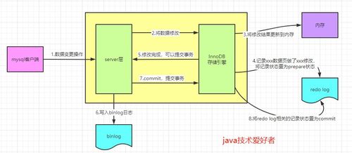 必須了解的MySQL三種日志 數(shù)據(jù)處理和存儲(chǔ)支持服務(wù)