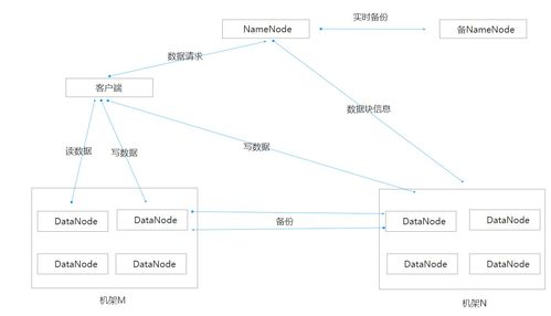 海量數(shù)據(jù)時(shí)代下的基石 Hadoop離線批處理技術(shù)及其數(shù)據(jù)處理與存儲(chǔ)支持服務(wù)解析