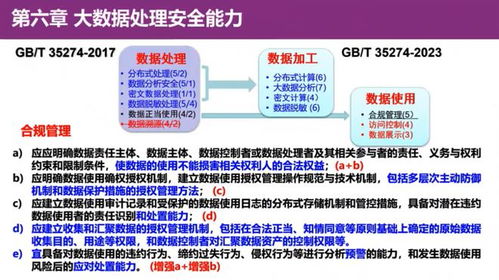 清華大學(xué)葉曉俊解讀GB/T 35274-2023 大數(shù)據(jù)服務(wù)安全能力要求之?dāng)?shù)據(jù)處理與存儲支持服務(wù)